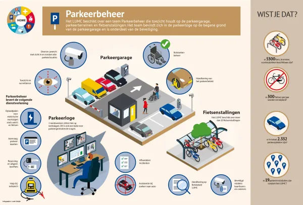 Parkeerbeheer