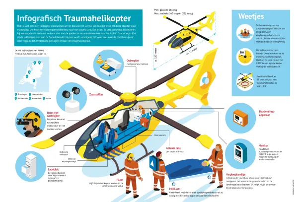 Trauma helicopter