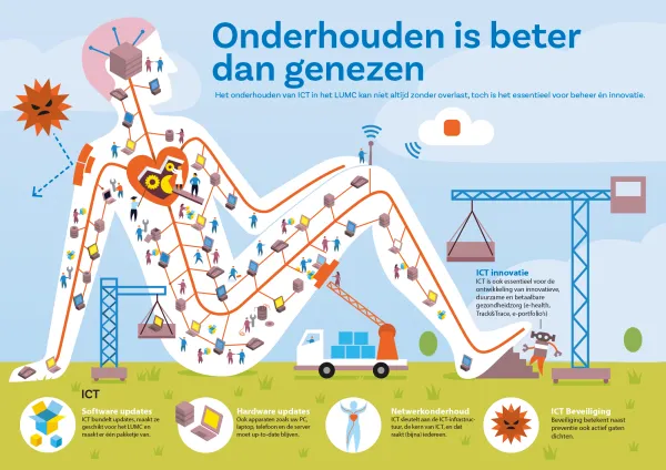 Onderhouden is beter dan genezen
