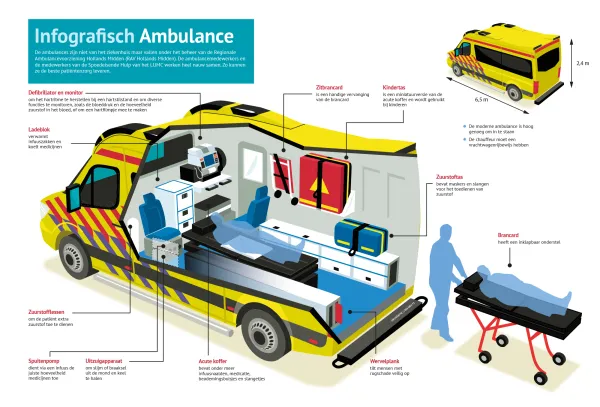 Ambulance